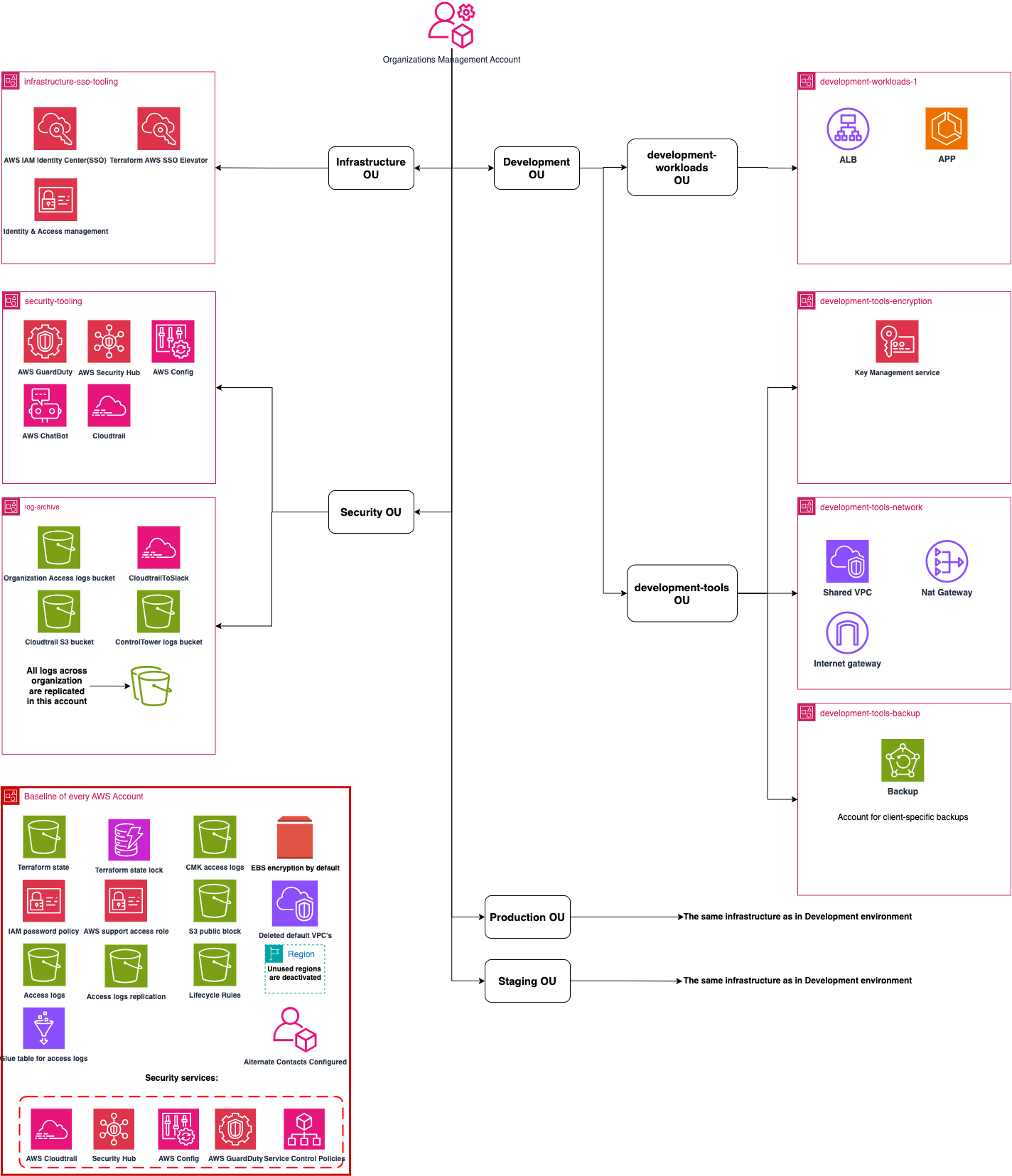 clearway_diagram.png