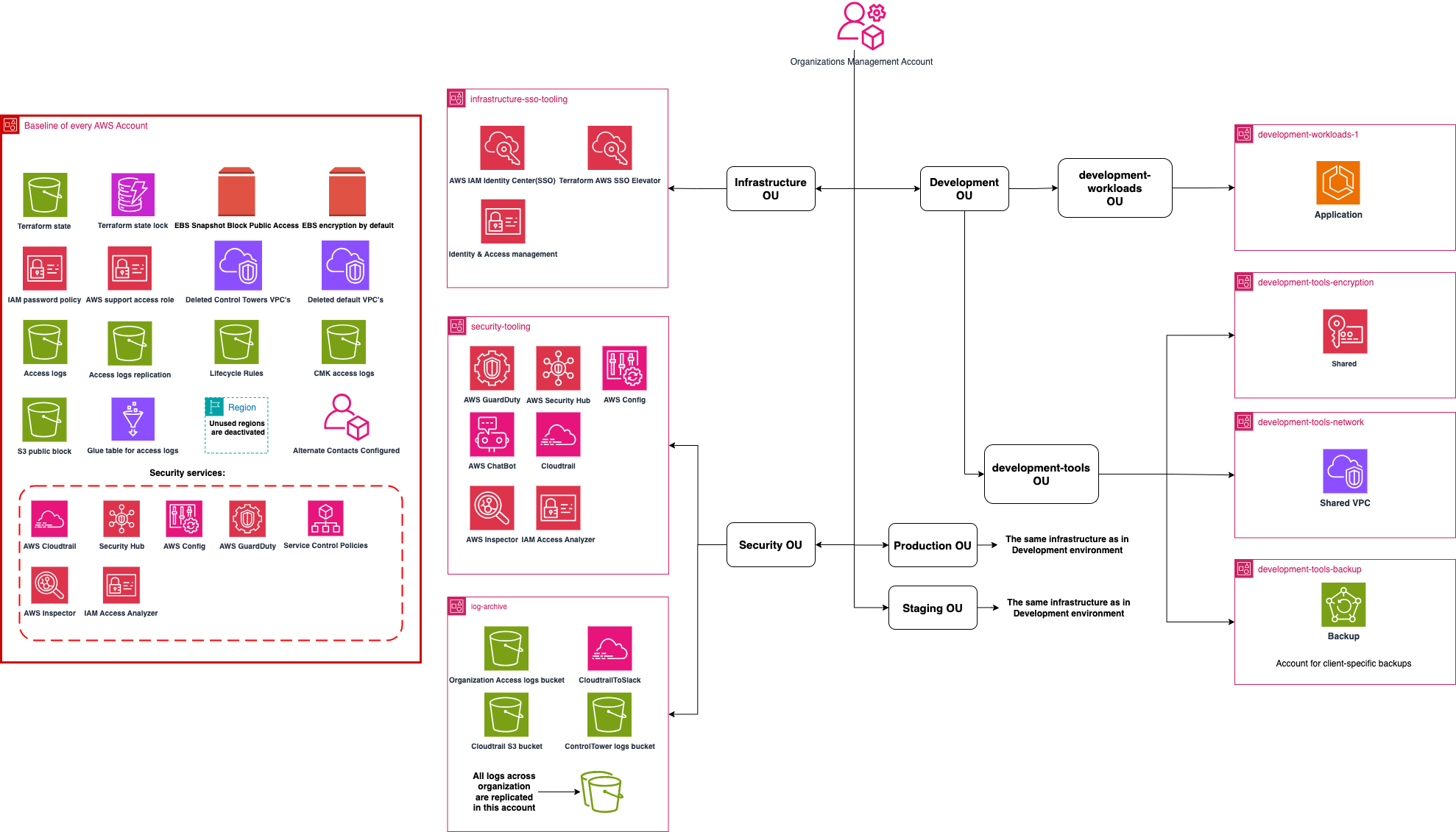 diagram_continue.png