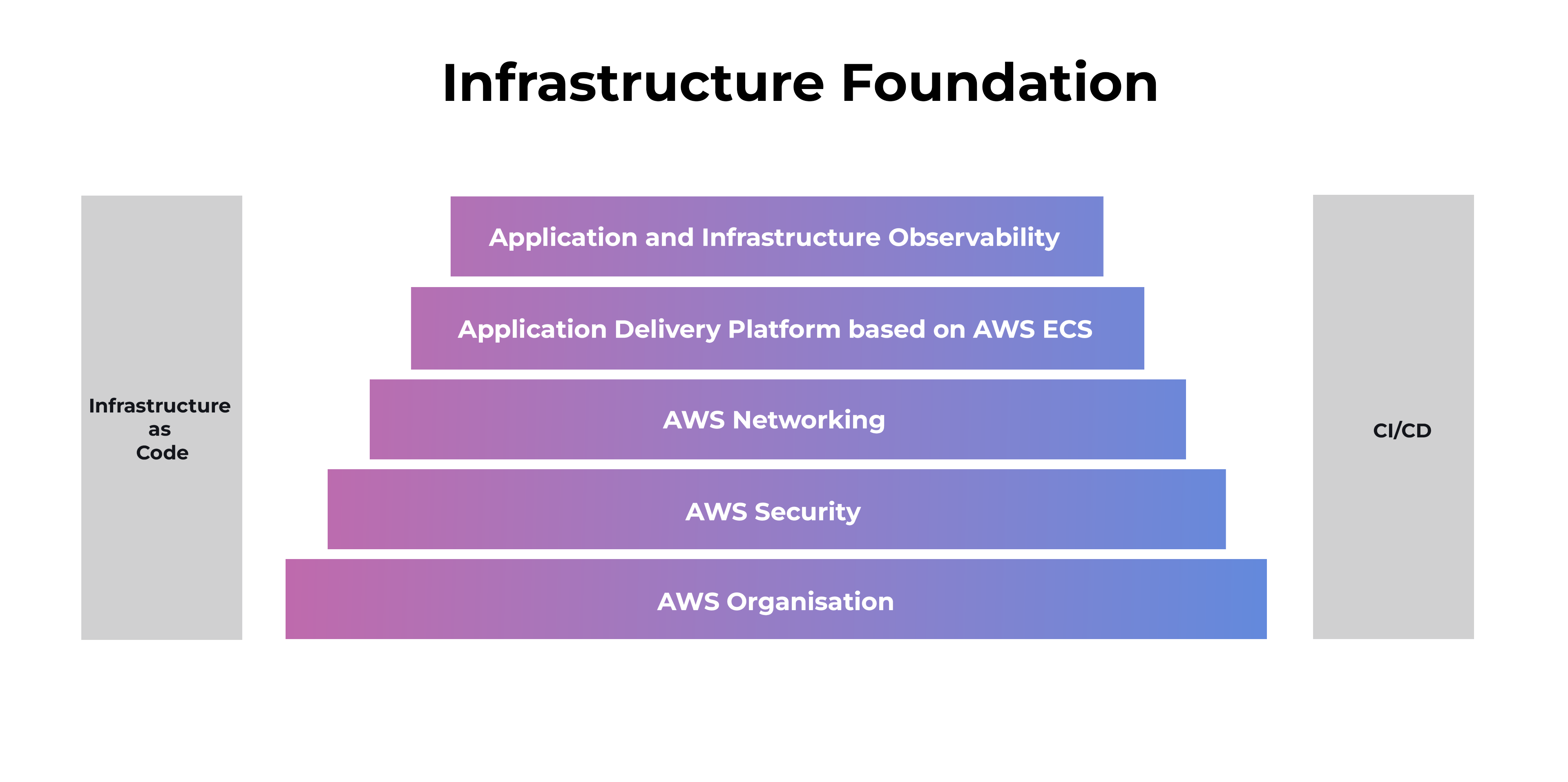 Foundation.png
